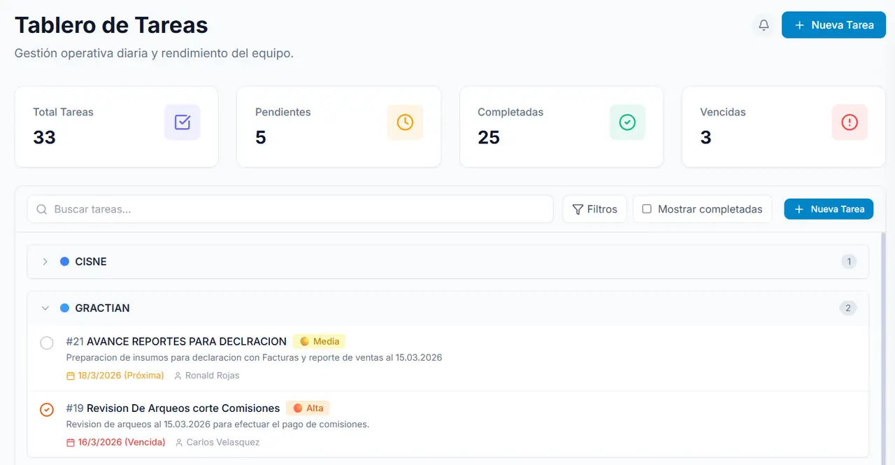 Tablero de TuApp Task mostrando las tareas del equipo agrupadas por proyecto, con su estado, responsable y fecha de entrega.